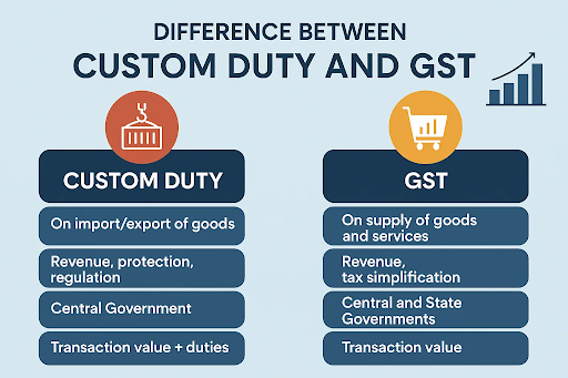 New Zealand India zero duty trade india new zealand free trade explained