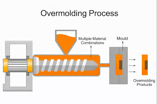 Insert & Overmold Design Guide
