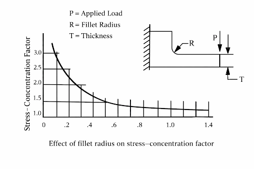 rib design injection molding injection molding rib design injection molding boss design injection molding bosses