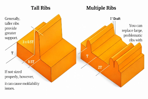 rib design injection molding injection molding rib design injection molding boss design injection molding bosses