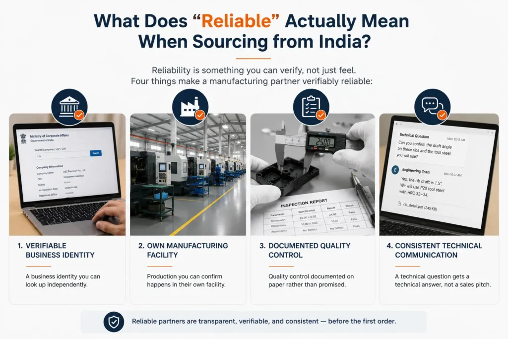 Professional manufacturing infographic illustrating the four indicators of a reliable sourcing partner in India: verifiable business identity, in-house manufacturing facility, documented quality control, and consistent technical communication. The image features factory operations, precision inspection, engineering support, and supplier verification, highlighting the essential factors for selecting a trusted manufacturing partner.