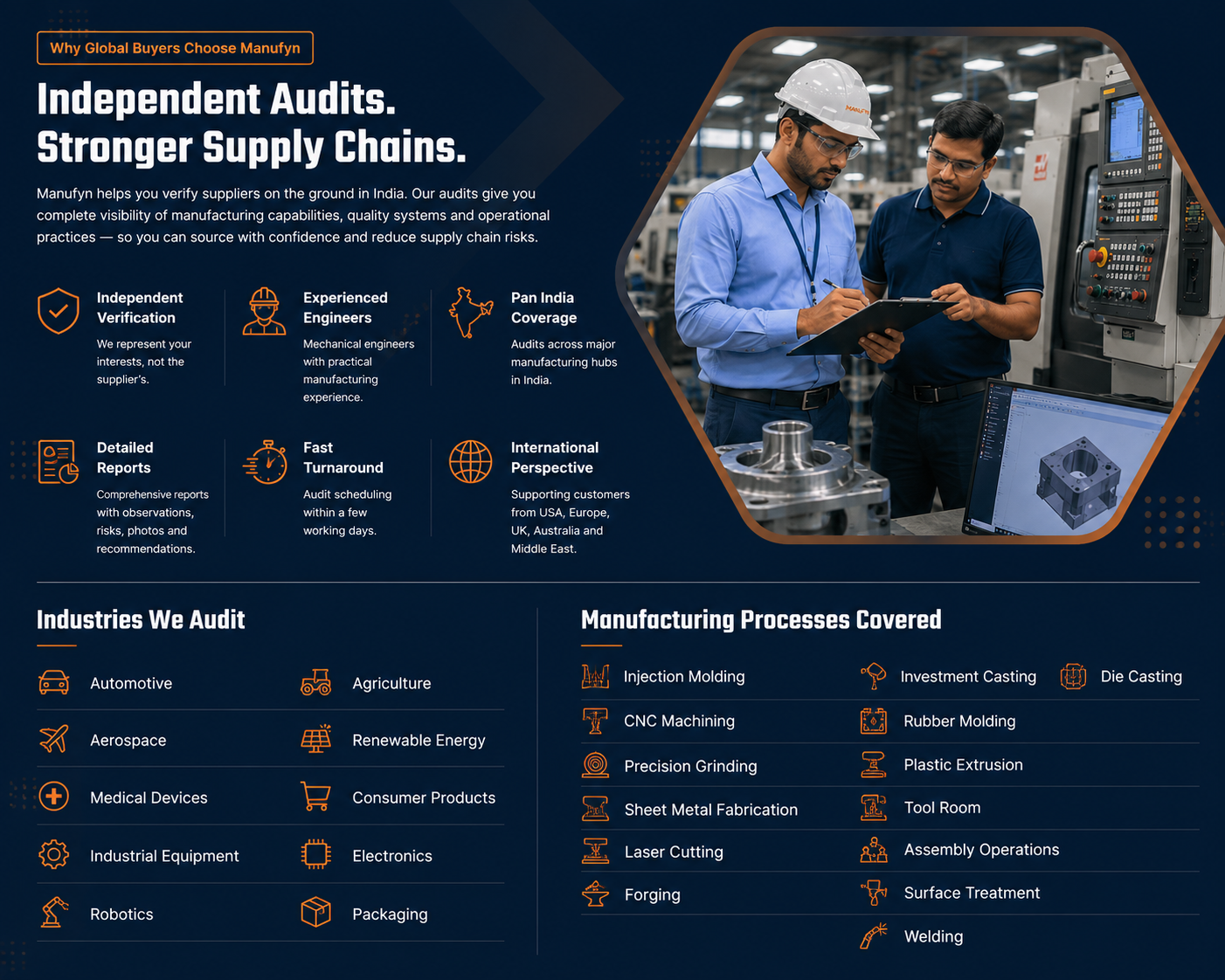 Supplier Audit Services in India
